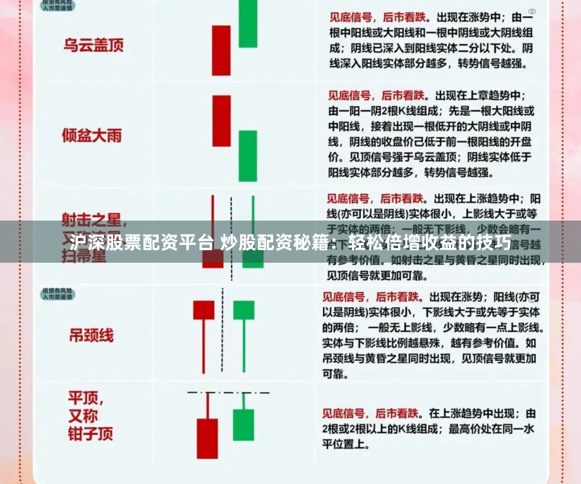 沪深股票配资平台 炒股配资秘籍：轻松倍增收益的技巧