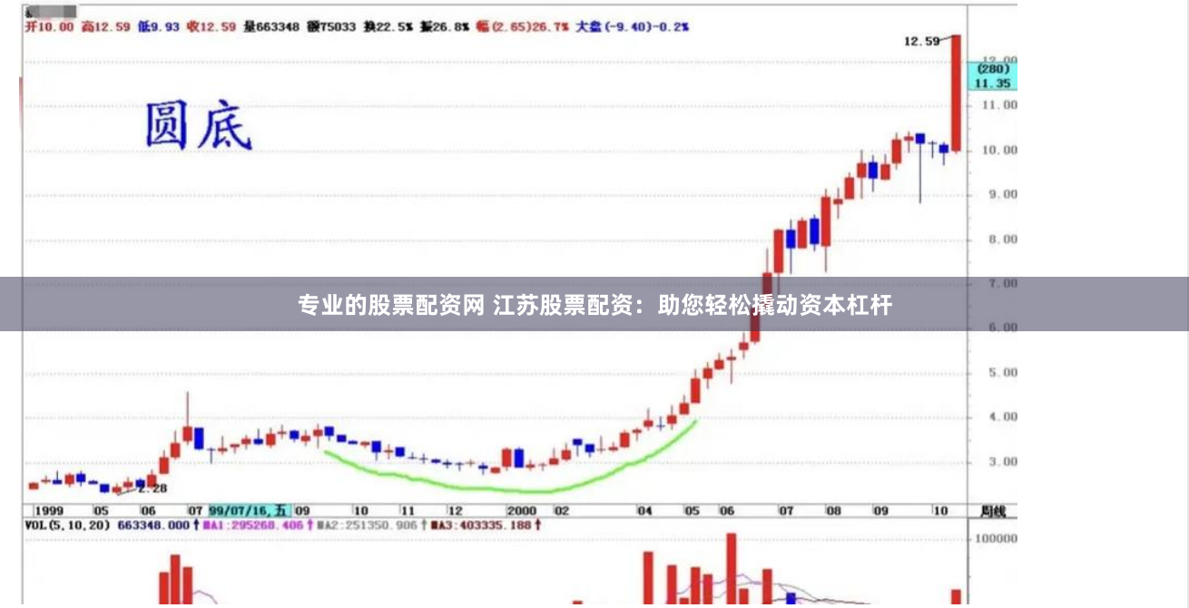专业的股票配资网 江苏股票配资：助您轻松撬动资本杠杆