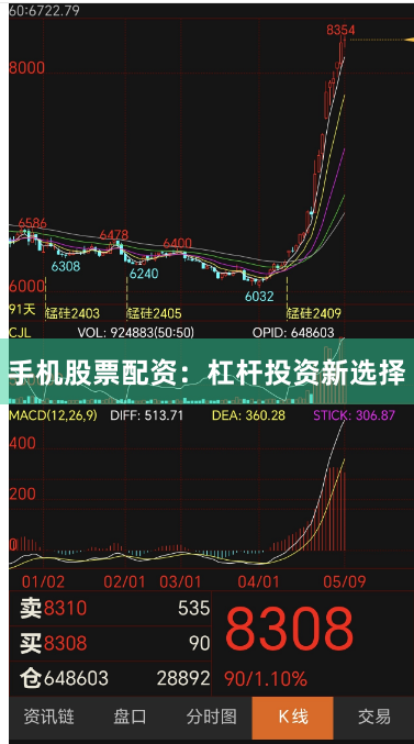 手机股票配资：杠杆投资新选择