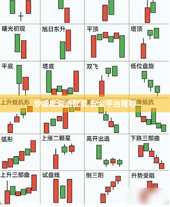 炒股配资选配资 安全平台推荐