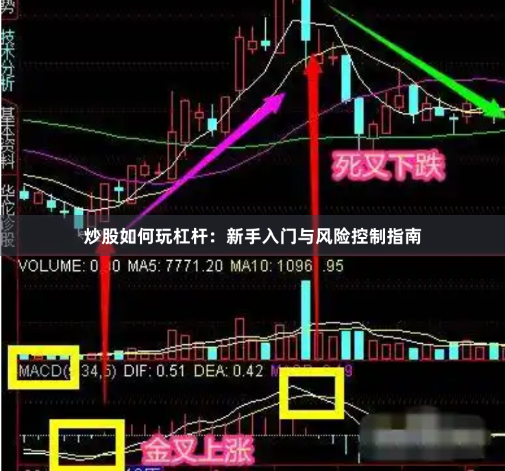 炒股如何玩杠杆：新手入门与风险控制指南