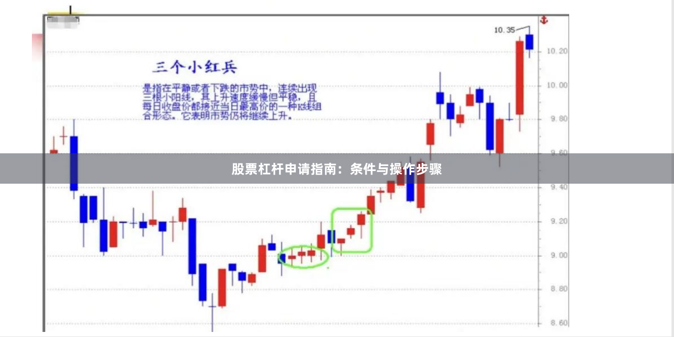 股票杠杆申请指南：条件与操作步骤